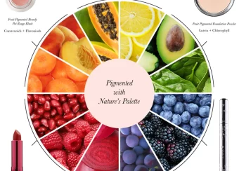 piechart_ingredients_blog